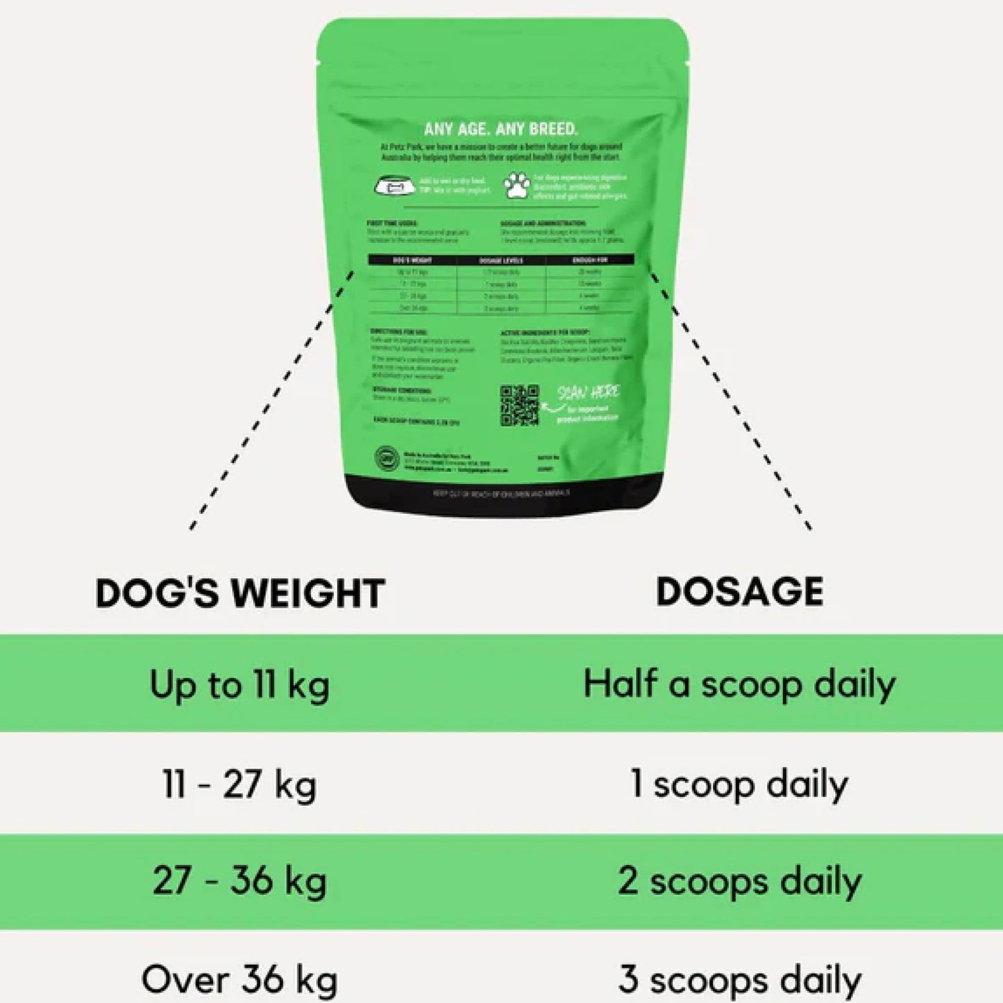 Probiotics for Dogs