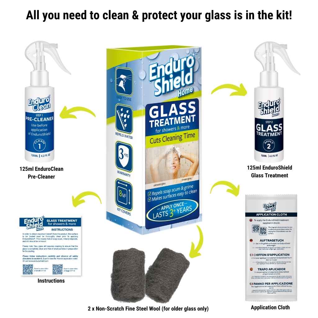 EnduroShield Contents
